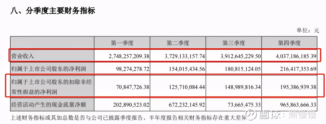 沙钢股份中报预披露,沙钢股份一季度报表预计