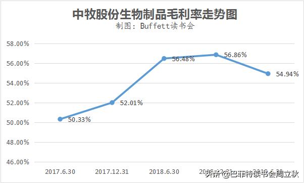 中牧股份股票怎么样,中牧股份最新分析