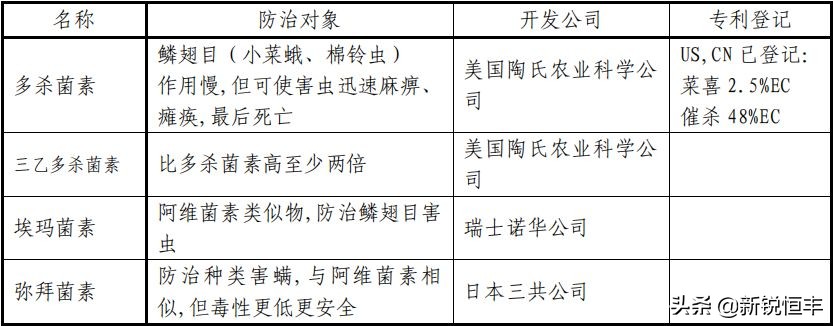 杀虫剂基础知识,杀虫剂的利大于弊有哪些资料