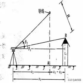 经纬仪测绘法的作业步骤,经纬仪工程测量怎么读数