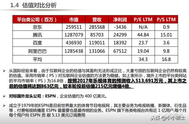 贾跃亭宣布公司启动2020年ipo规划,乐视贾跃亭关于融资说过的话