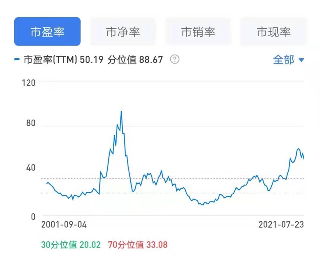 成瘾性消费品分析之酒类篇;巴菲特、段永平靠它们成就创富神话