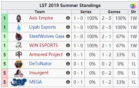 ig战胜fpx比赛视频,ig终结jdg连胜