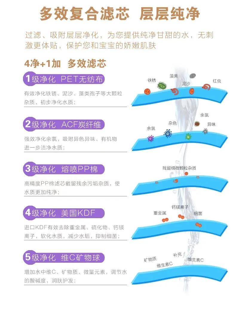 可以spa的增压花洒,增压除氯花洒
