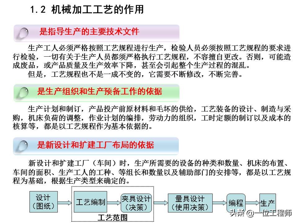 机械加工全套技术大全,机械加工工艺有哪些