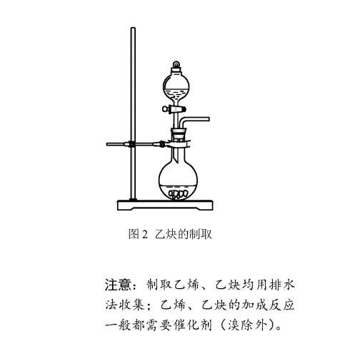 高考化学必考化学方程式,高中化学必考261个化学方程式