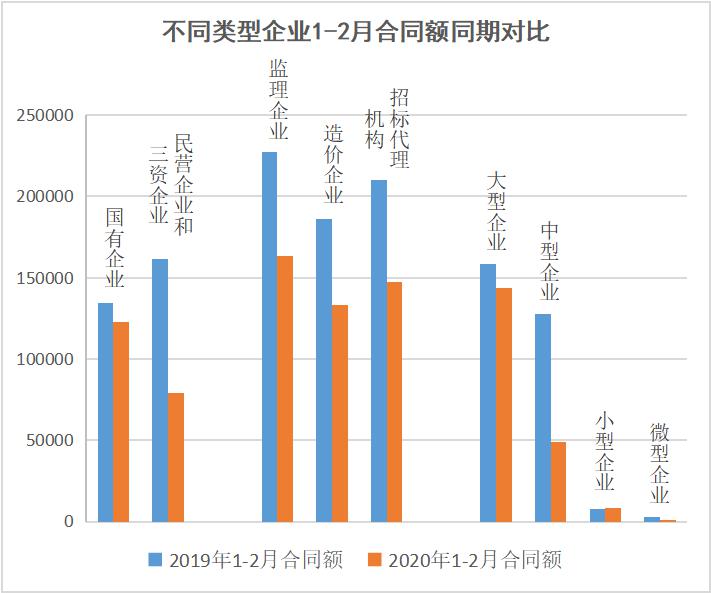 新型冠状病毒肺炎疫情影响下会员单位经营情况的调查报告