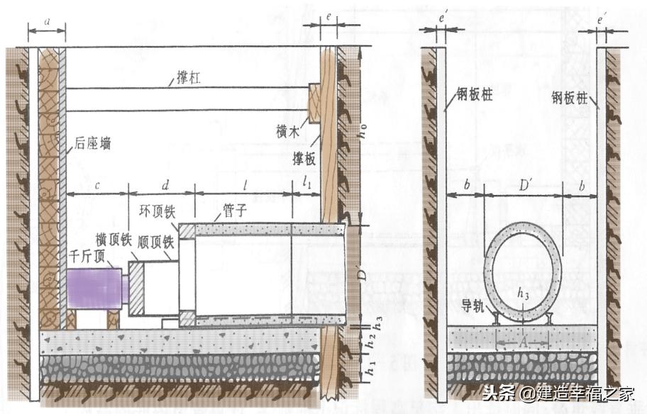 长输管道顶管穿越施工规范,顶管施工检查井设置规范