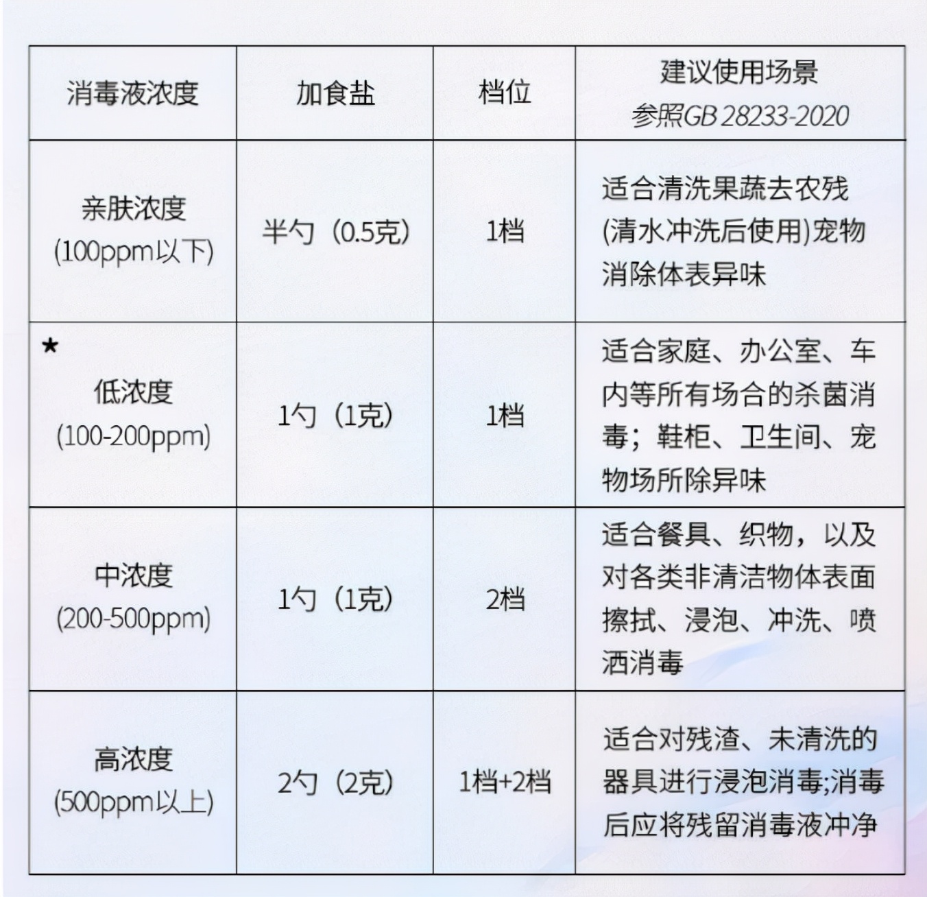 英普利消毒器维修,英普利便携电解消毒机使用说明