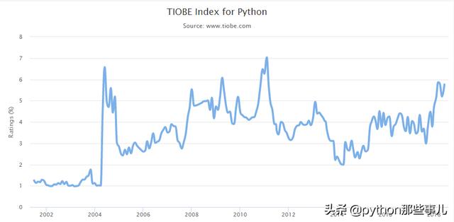 python零基础入门教学讲解,python入门之pycharm最全中文教程