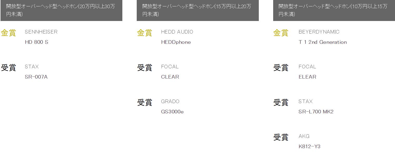 日本vgp大奖耳机,日本耳机vgp大赏