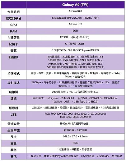 三星galaxya9s拍照,三星galaxya9开箱评测