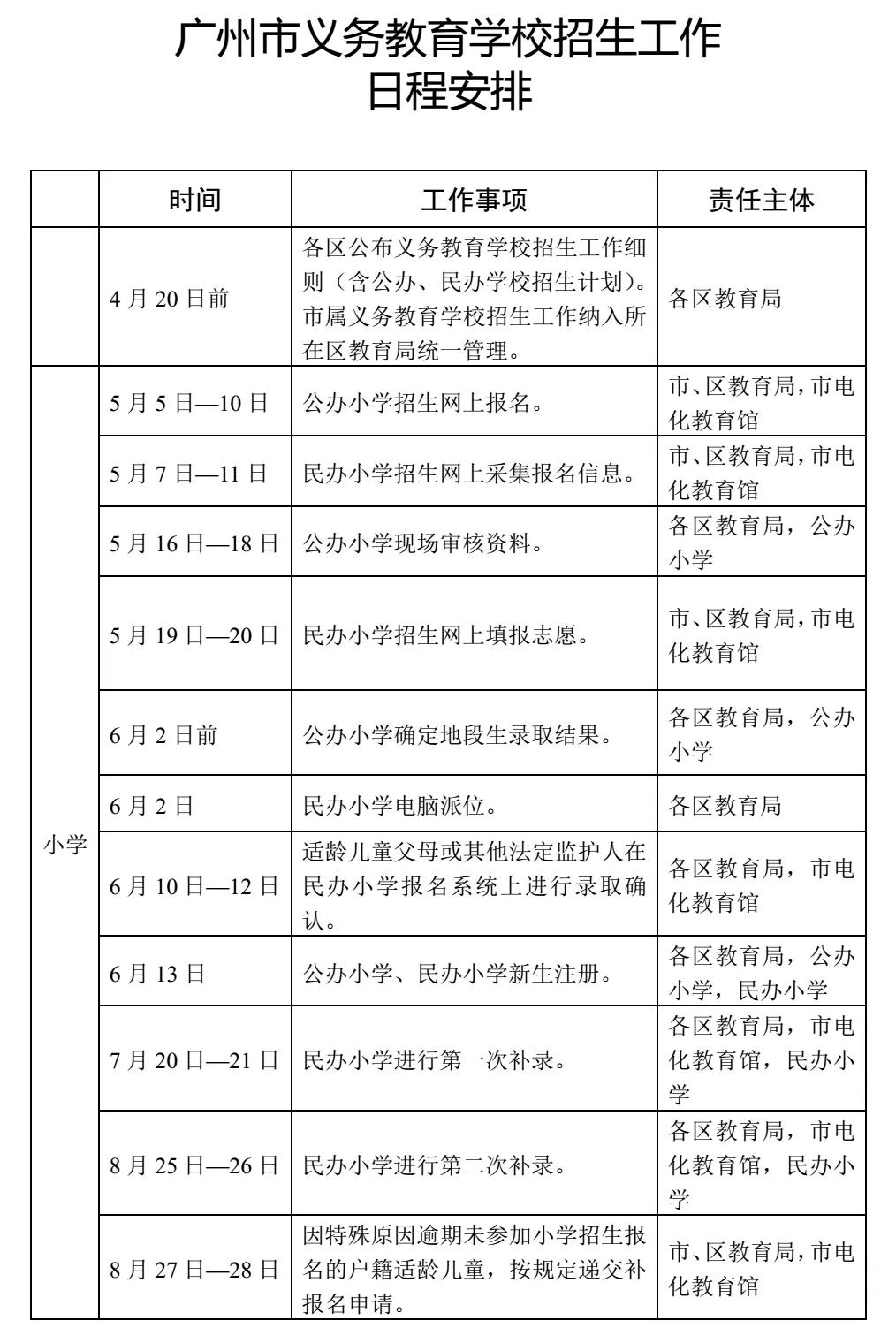 广州公办小学补录需要准备的资料,广州各区小学补录时间