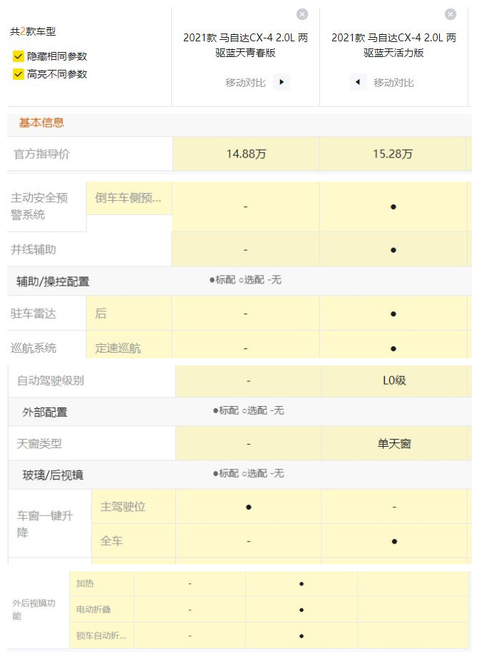 马自达18款cx4和20款cx4哪个好,马自达cx4哪个配置值得购买