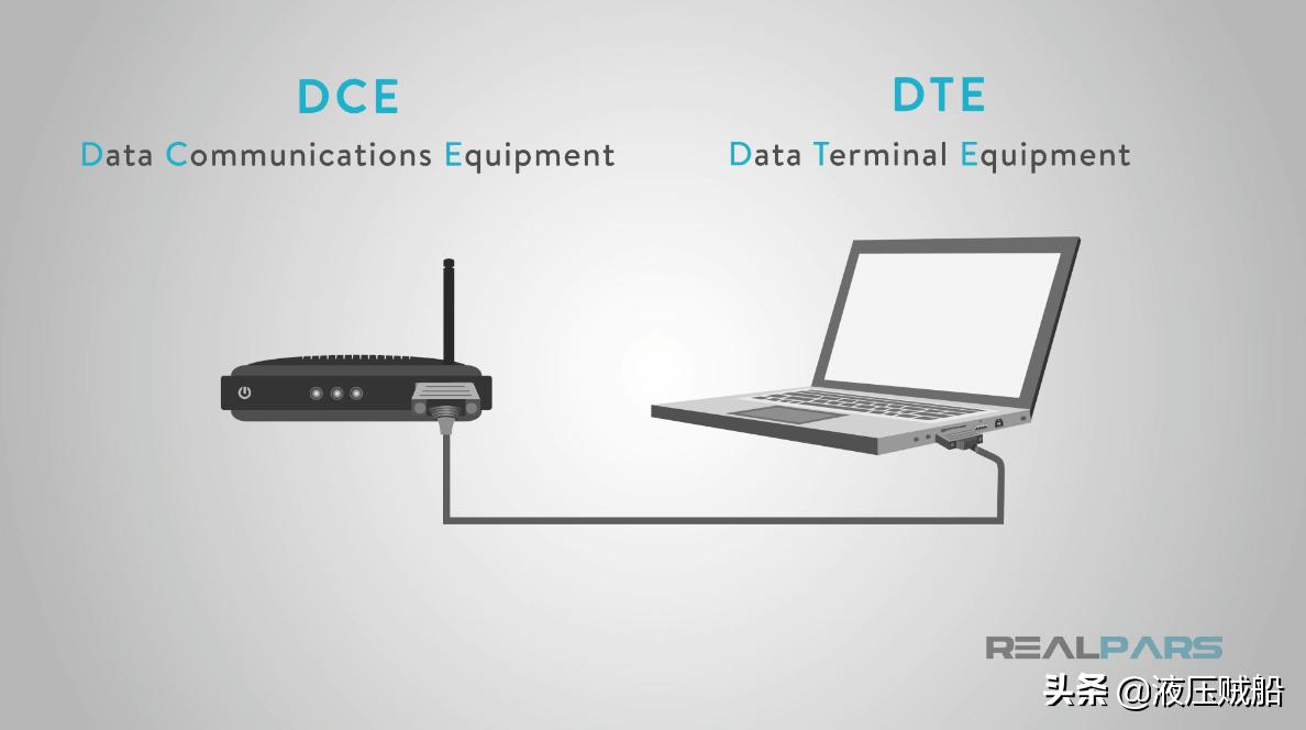 什么是rs232通信动画,什么是rs232