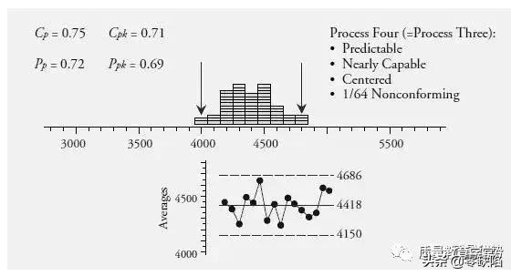 cpk与ppk谁大谁小,ppk和cpk的关系