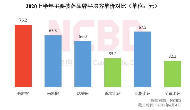 必胜客自助餐高价卖,必胜客自助餐168元哪里购买
