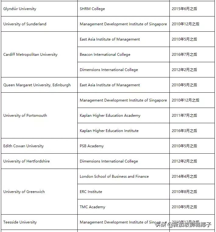 来新加坡最新政策,中国最新利好