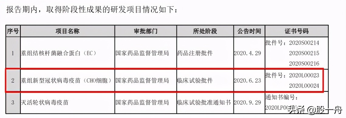 智飞生物为什么跌得这么厉害,智飞生物是最好的吗