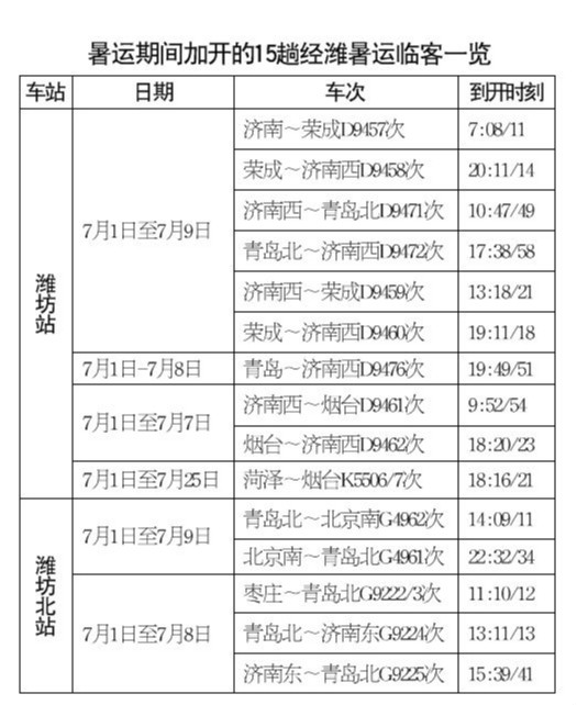 暑运期间加开各次临客,哪些车次加开临客