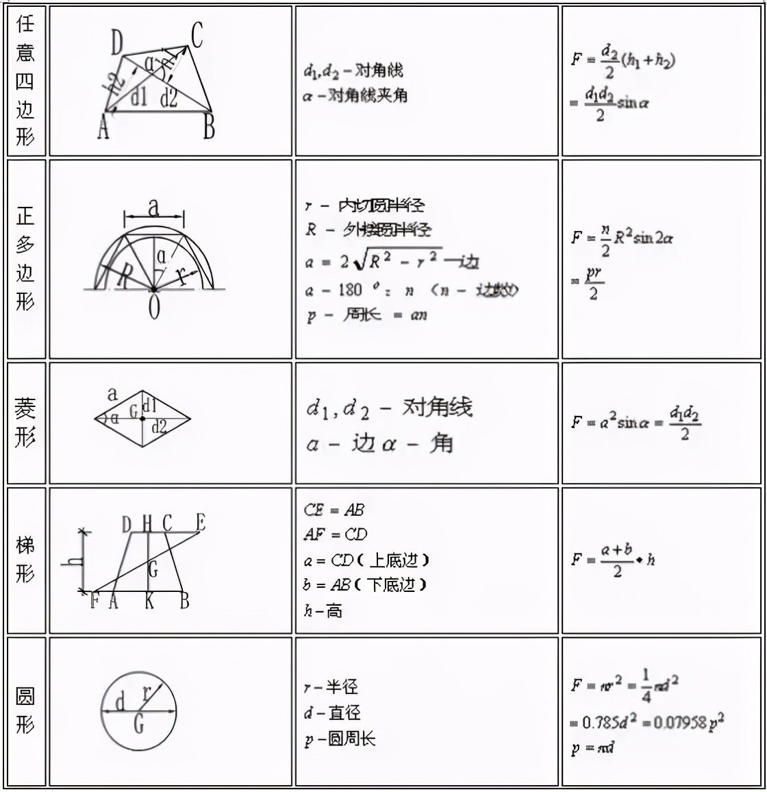 二建建筑实务成本计算公式,建筑行业所有计算公式大全下载