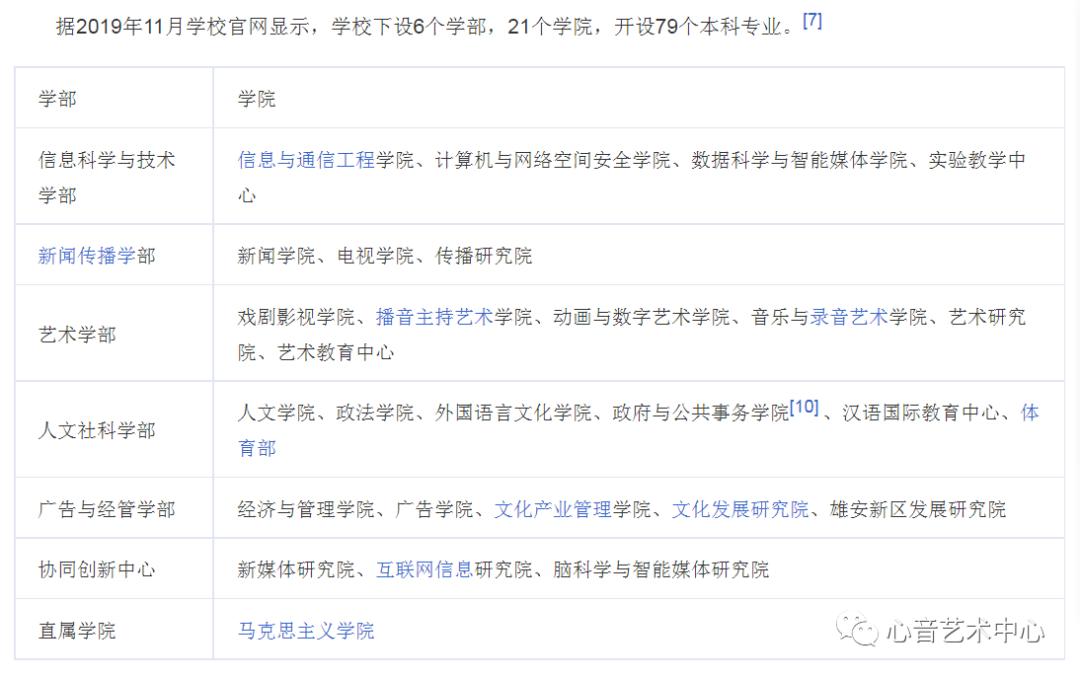 每日高校|中国传媒大学