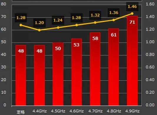 6700k超频能达到什么效果,6700k超频4.8怎么设置