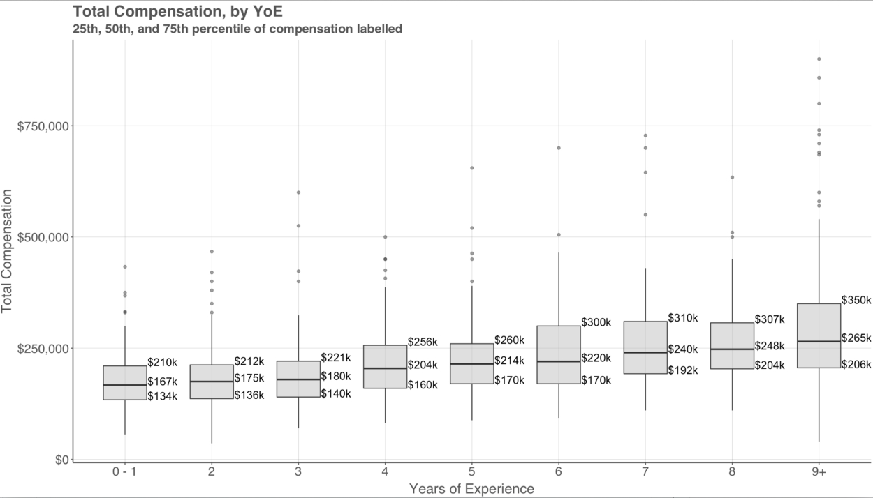 调研了1400多人后，我知道数据科学家到底赚多少钱了