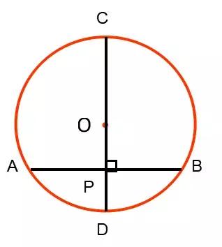 证明圆的切线性质定理,圆的性质定理九年级