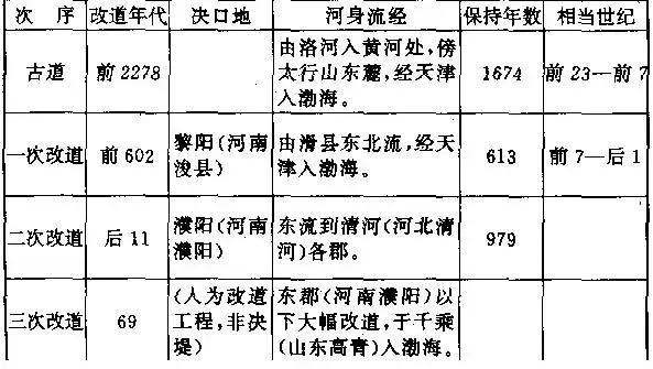 深度历史长文：这就是中国！