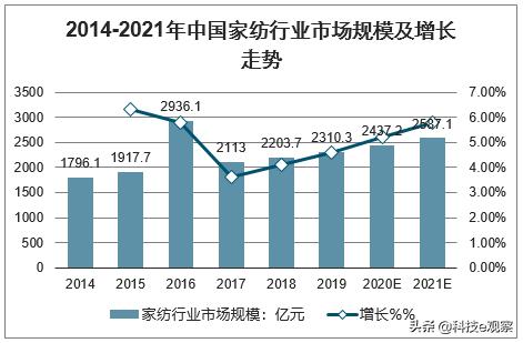 水星家纺值得信任不,水星家纺继续给粉丝送福利