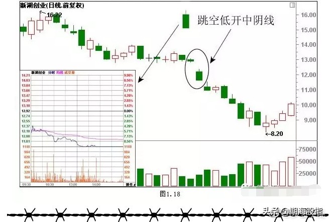 一阳穿三线绝佳买入形态k线图,乌云盖顶12种绝佳买入形态k线图