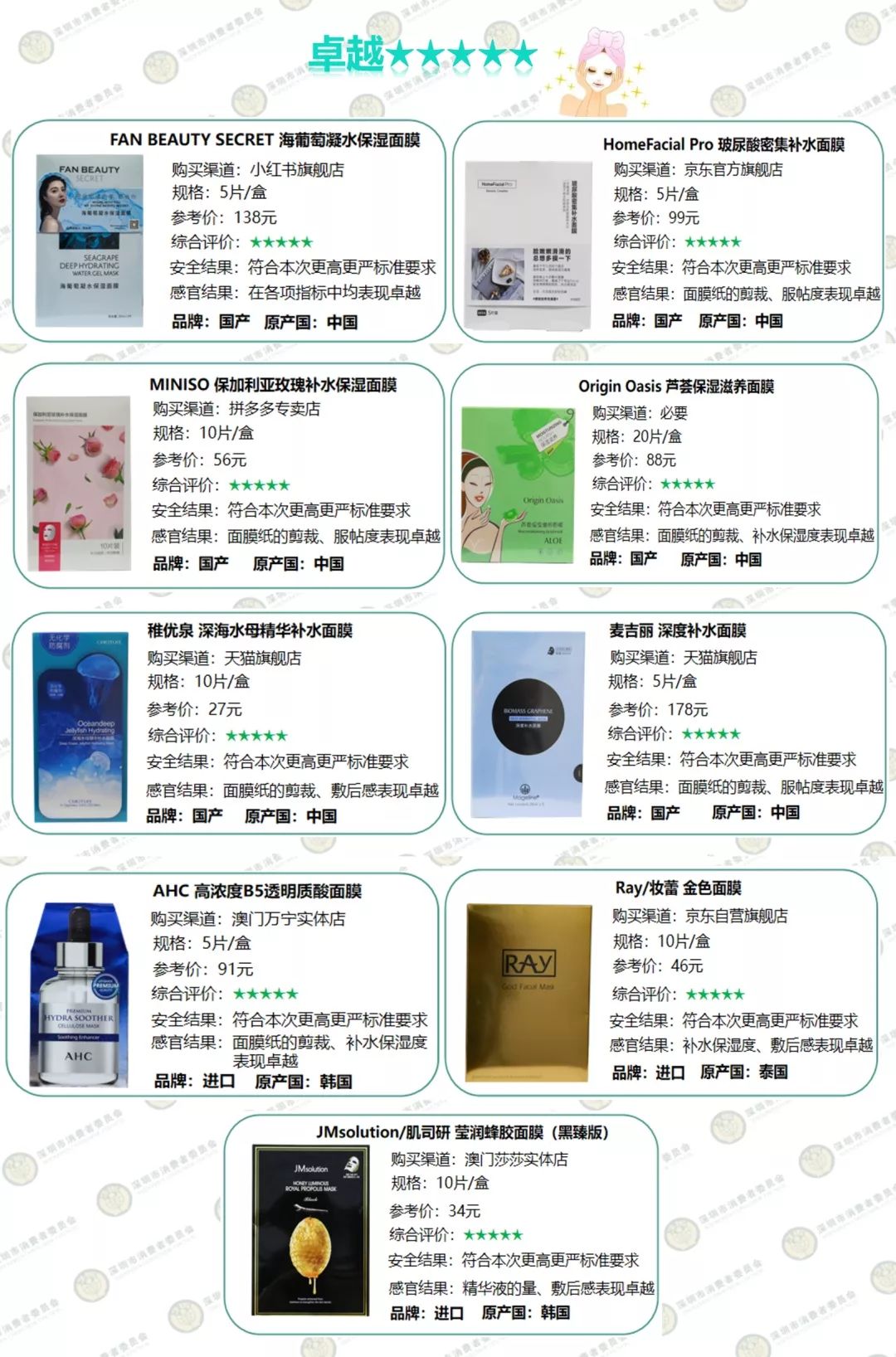 测评|秋冬不补水来年徒伤悲，耗了450片面膜终于觅得“膜王”