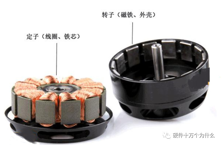 有刷电机和无刷电机结构对比图,一张图看懂无刷电机