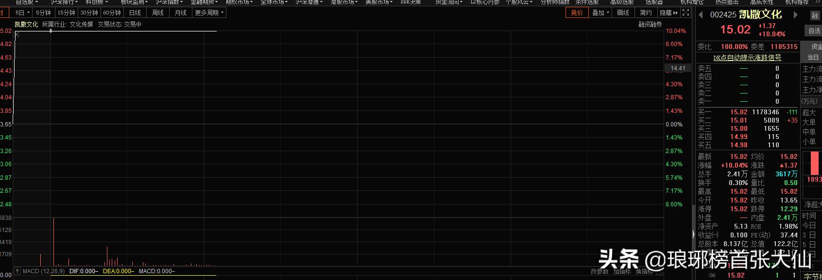 大牛股13天11个涨停,股票连续三个涨停大牛股