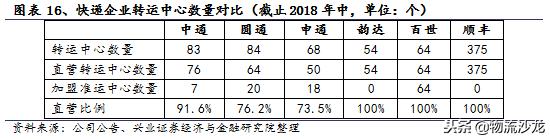 中通快递电商经营模式分析,电商成长启示录