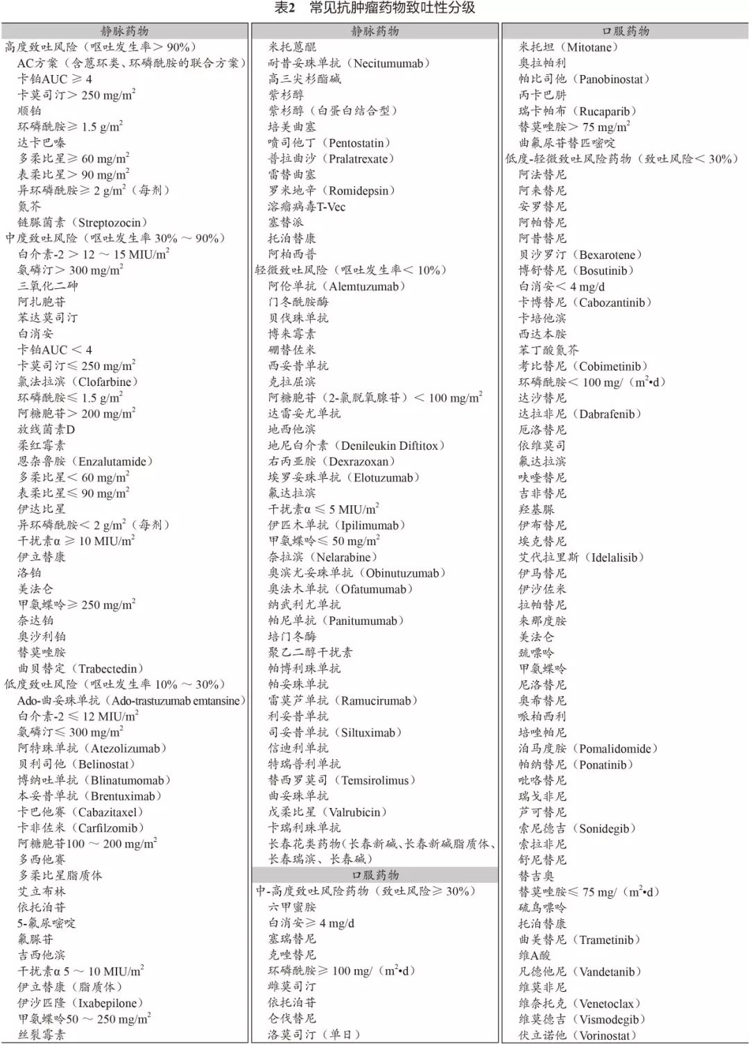 肿瘤患者恶心呕吐怎么办,肿瘤放疗后恶心呕吐怎么办