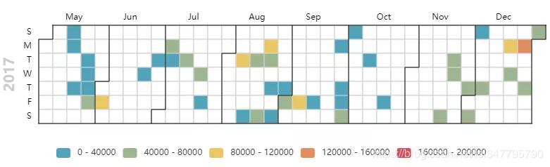 python：王思聪究竟上了多少次热搜？