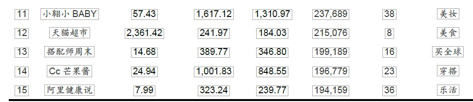 京东新零售平台靠谱吗,社交新零售平台有哪些