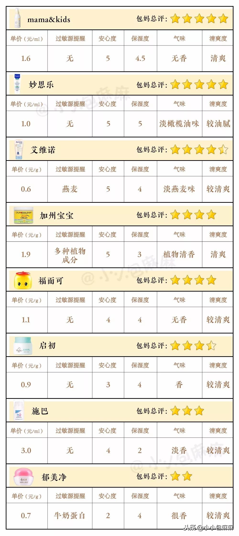 以为很好用其实不好用的婴儿面霜,骗人的面霜推荐