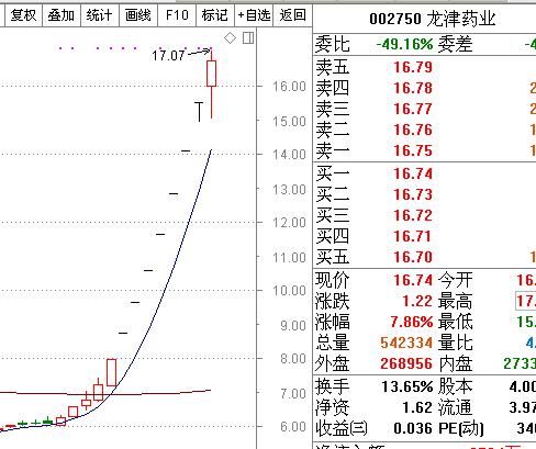 2018年牛股排名前十,2019年度牛股