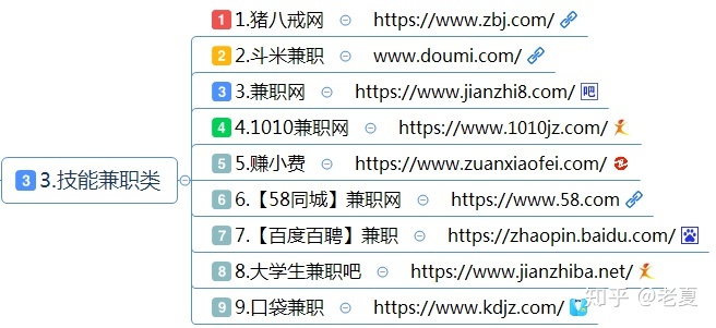 赚钱行业兼职,网络兼职挣钱方法有哪些