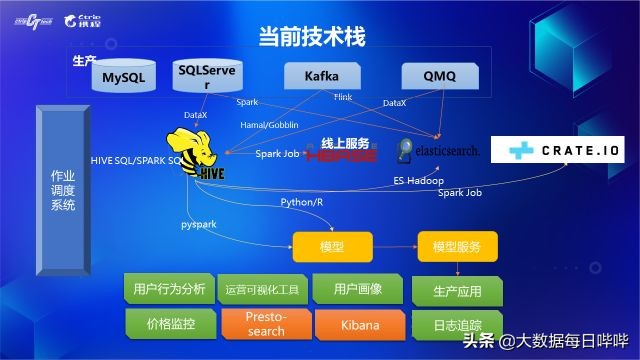 携程机票业务数据实例,携程机票怎样查询经停信息