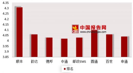 双11快递比顺丰快,顺丰双11快递量创新高