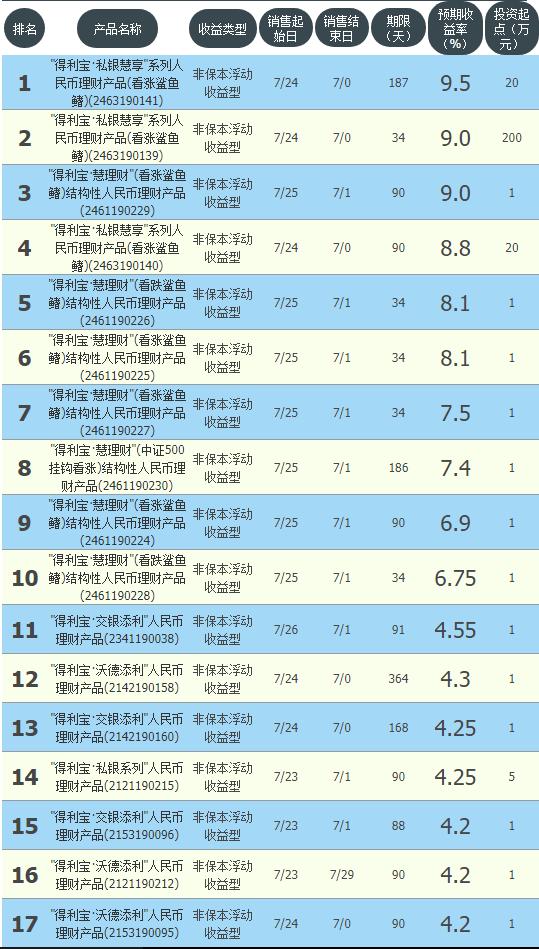 工农中建交最新存款率,银行稳健型理财收益
