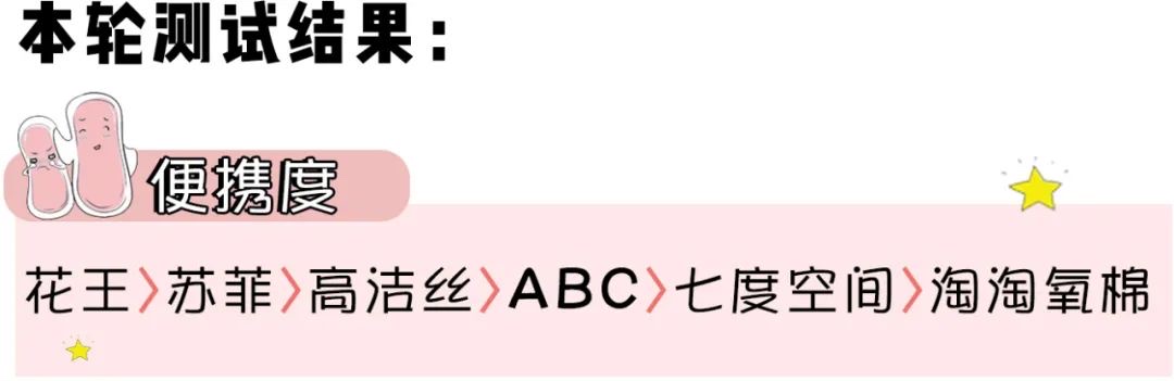 不能用的卫生巾排行榜,卫生巾黑榜测评