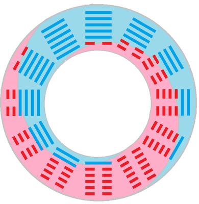 易学就会的技巧,一学就会的基本功