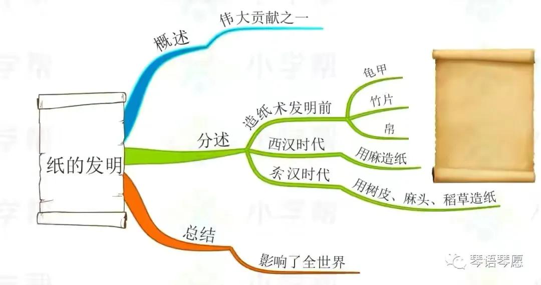 三年级语文古诗三首思维导图,三年级下册语文蜜蜂思维导图