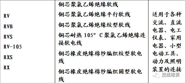 软芯铜电缆规格型号,很全的磁芯规格