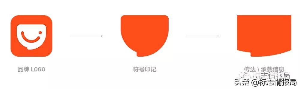 阿里巴巴旗下的生活服务平台,阿里巴巴本地生活服务怎么样